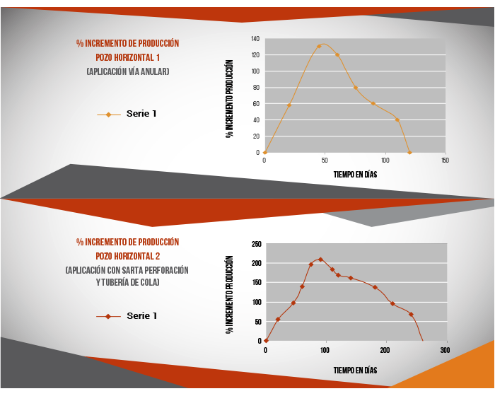 GRAFICO 3